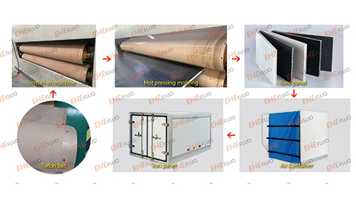 Application of PTFE belt in the Production Process of Thermoplastic Honeycomb Panels